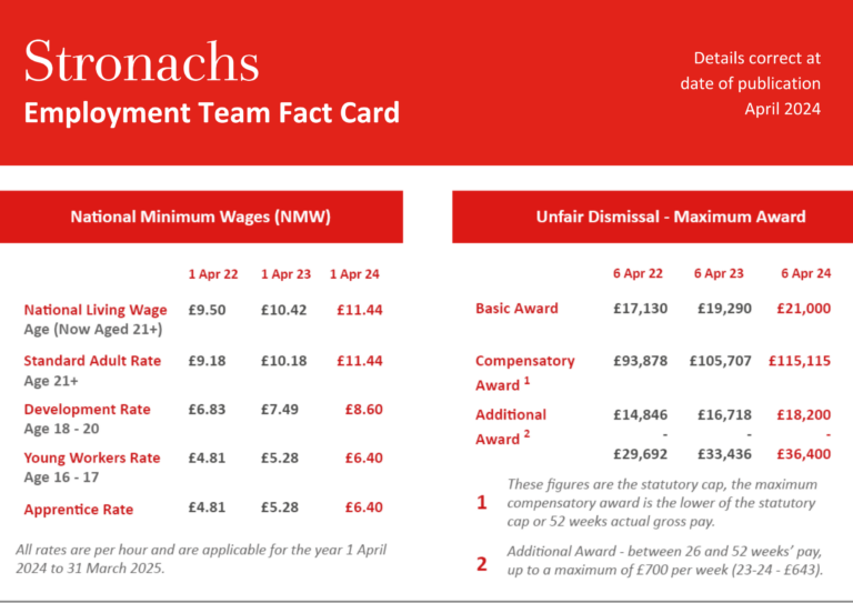 employment-fact-card-april-2024